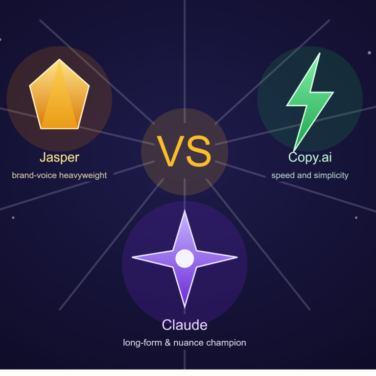 Best AI Writing Tools 2026: Jasper vs Copy.ai vs Claude (Which One Actually Deserves Your Money?)